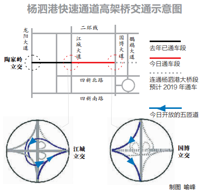 云顶国际